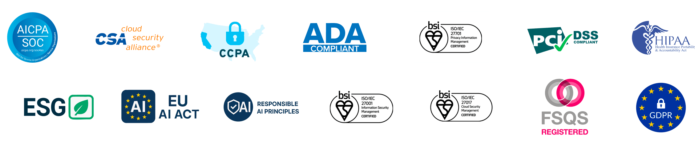 LambdaTest standards certification