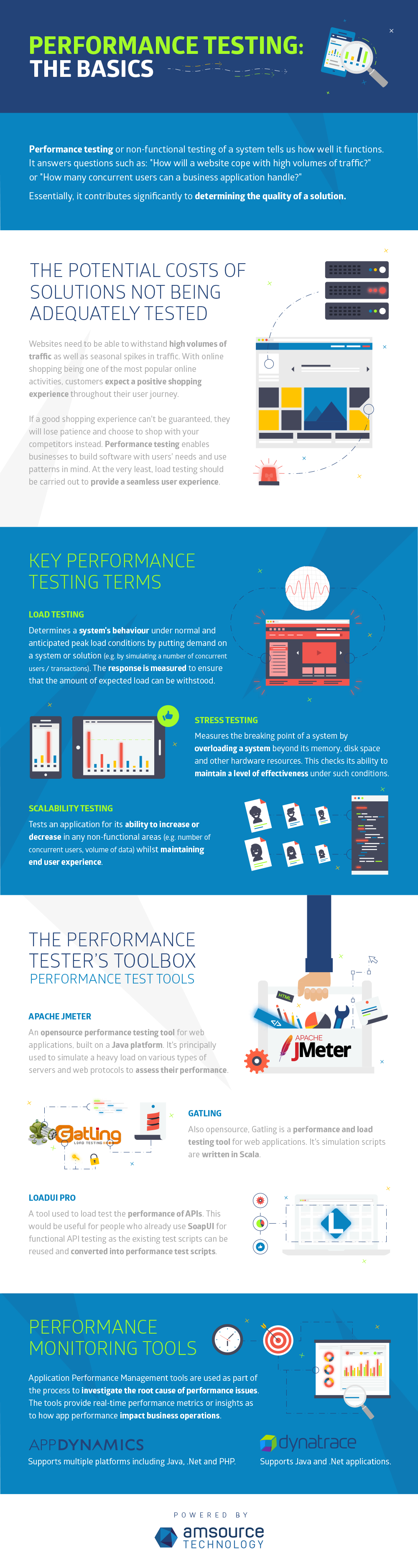 Performance Testing Basics