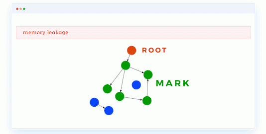 debugging memory leak