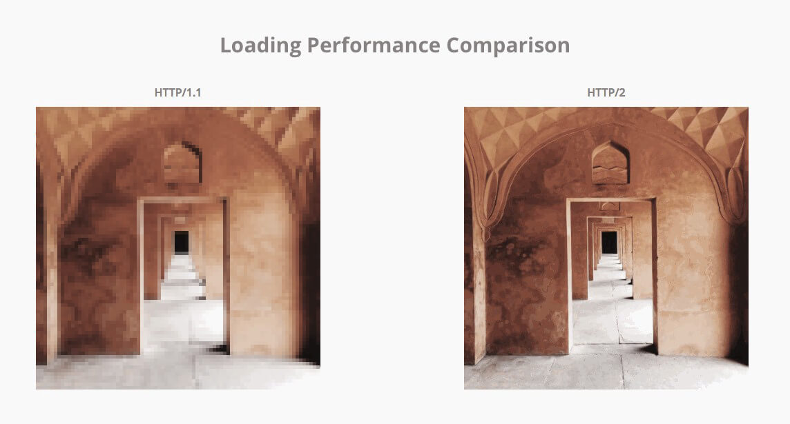 Loading Performance Comparison