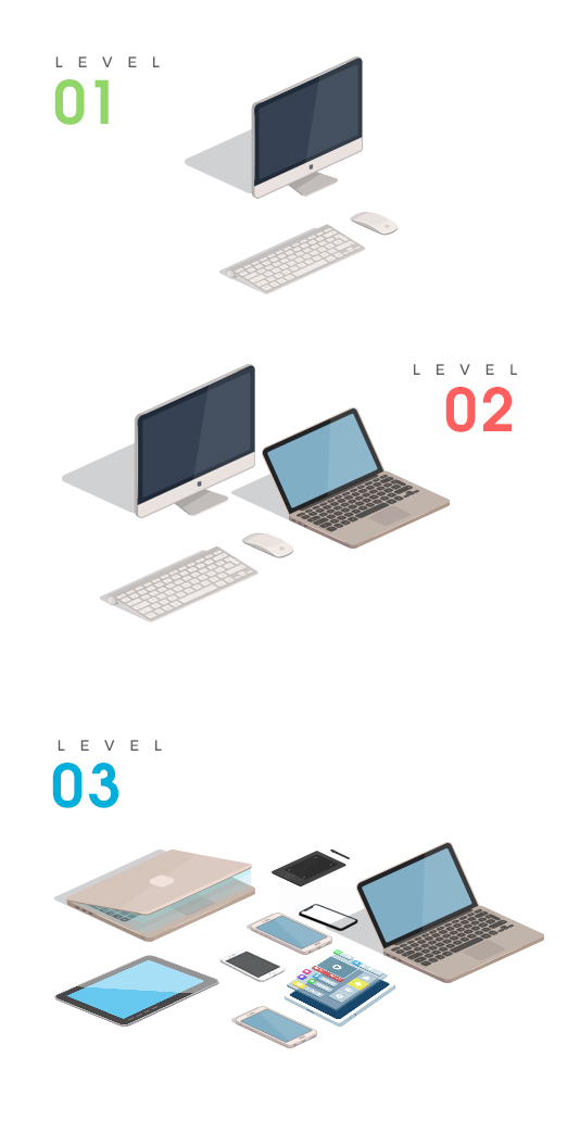 Levels in Cross Browser Testing