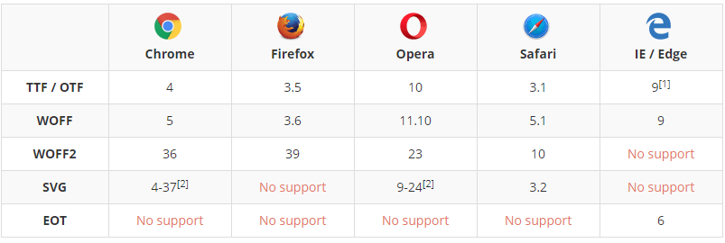 browsers supported by lambdatest