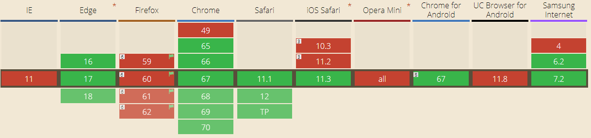 Payment Request API support in browsers