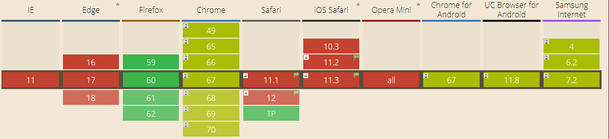 Web Animations API support in browsers