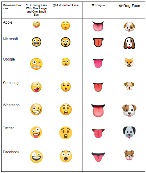 list of devices with different emoji compatibility