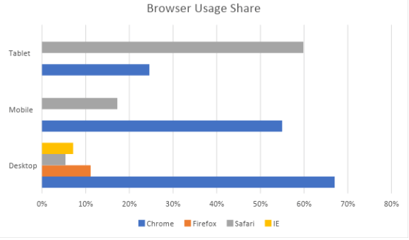 Browser Usage Share