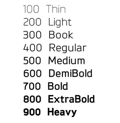 Font-weight