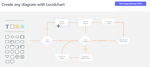 Lucidchart Website Mockup tool