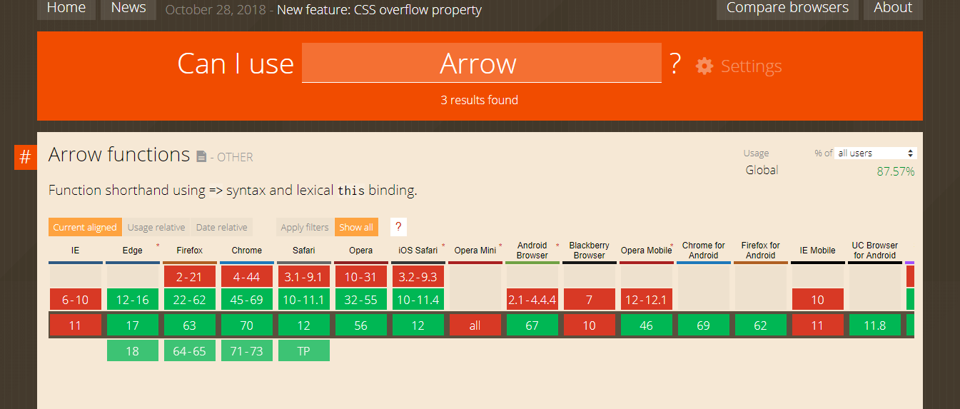 Html5 Compatible Browsers Chart