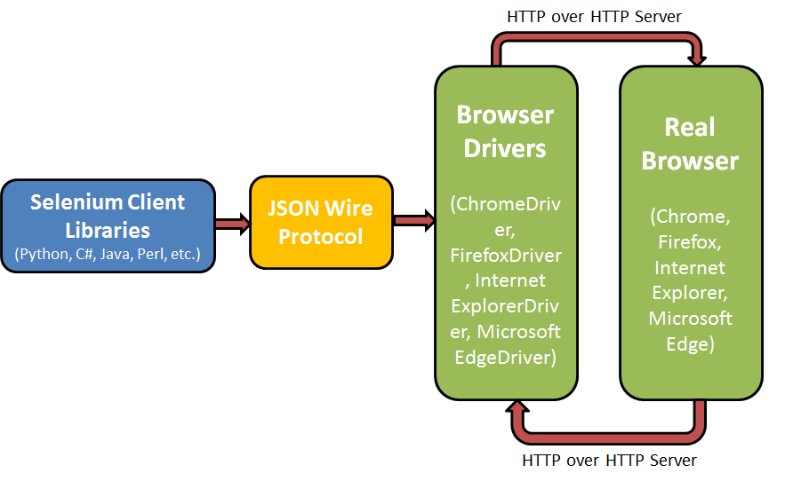 safari webdriver selenium