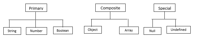 Data Types in JS