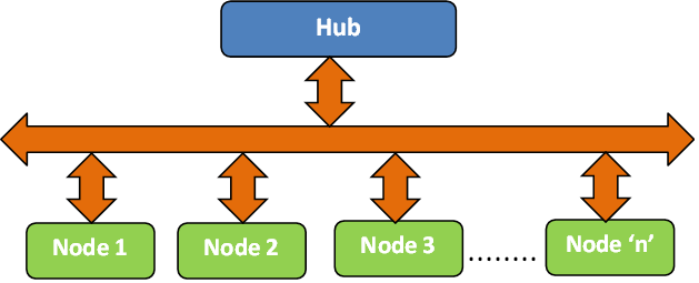 Selenium-Grid-Representation