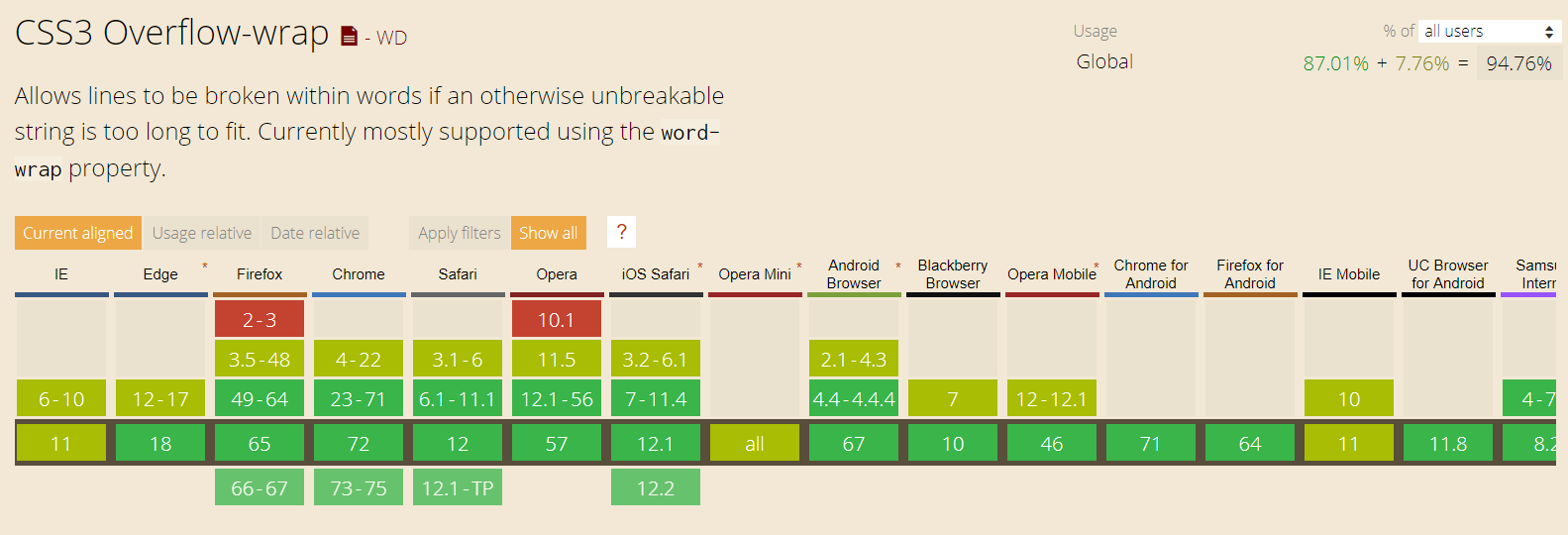 Browser Support