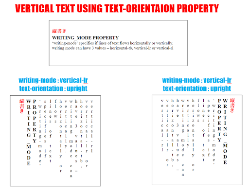 vertical text using text orientation  property