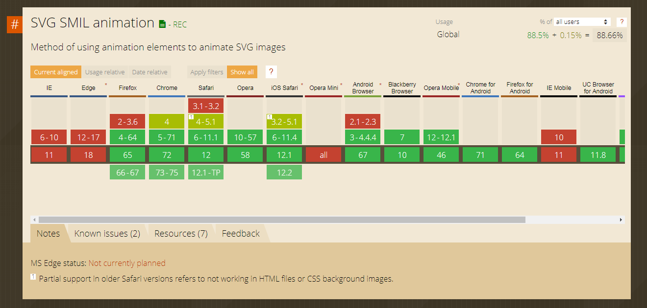 Let S End The Debate On Icon Fonts Vs Svg Icons In 21