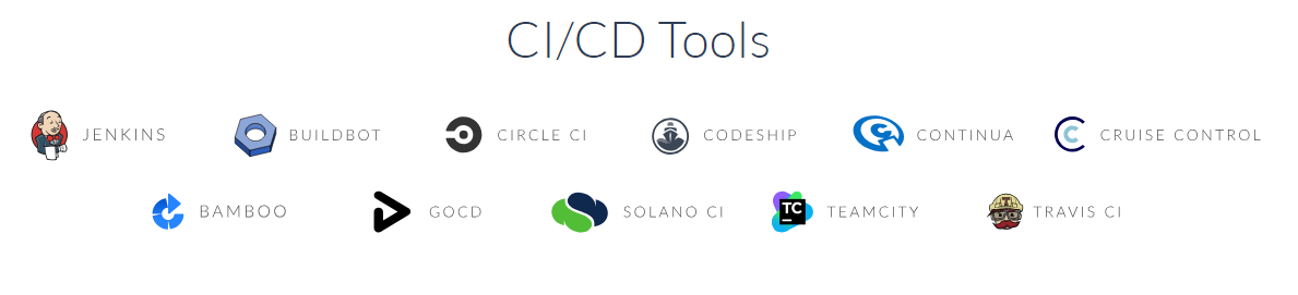 Choosing The Right Tool for CI/CD Process