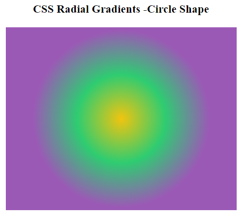 CSS Gradients with Circle Shape