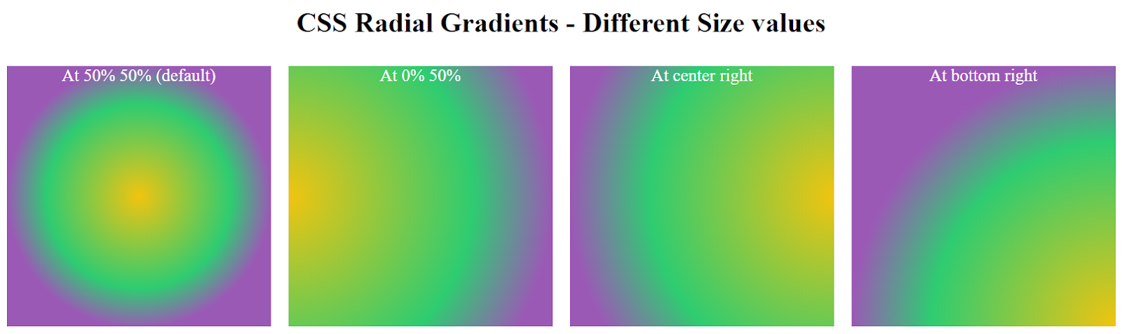 Radial CSS Gradients with Different Position Values