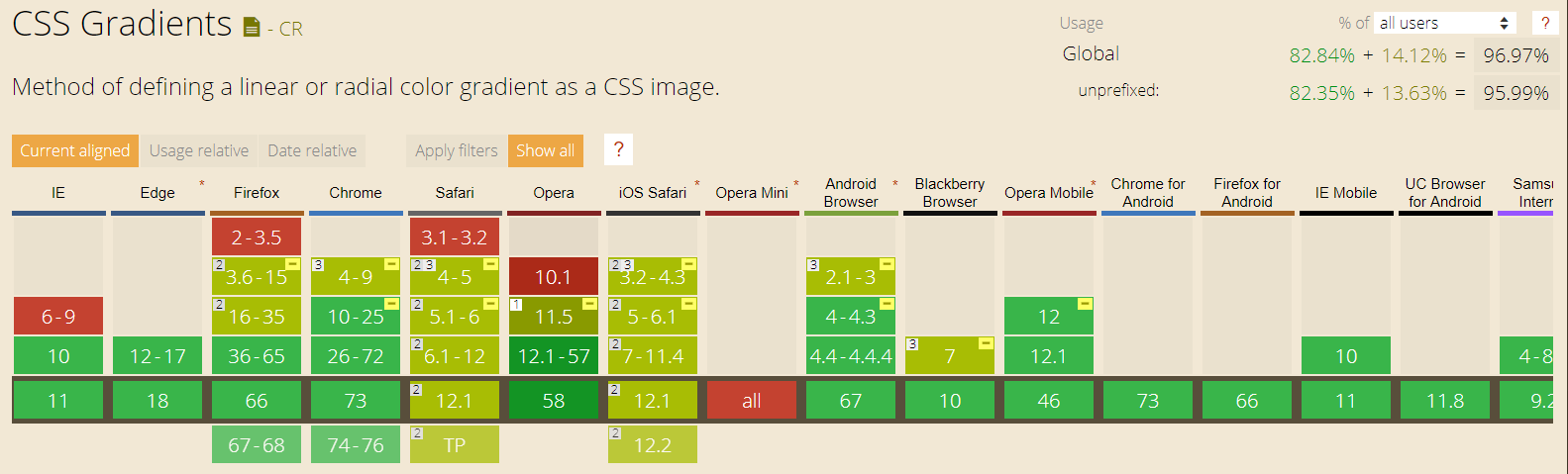 Html5 And Css3 Browser Compatibility Chart