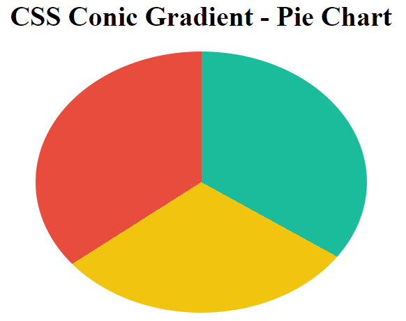css conic gradient