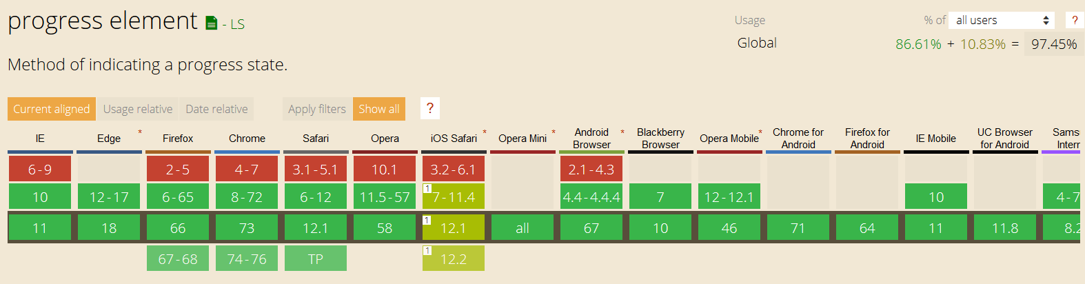 Html5 And Css3 Browser Compatibility Chart