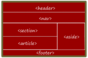 Importance of HTML Semantic Tags In Modern Web Development | LambdaTest