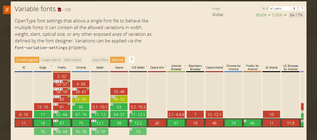 Support For Variable Fonts