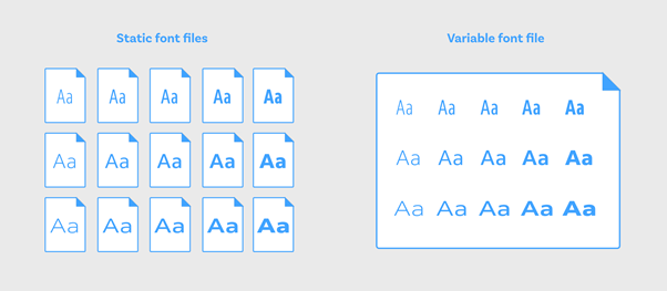 Responsive Testing