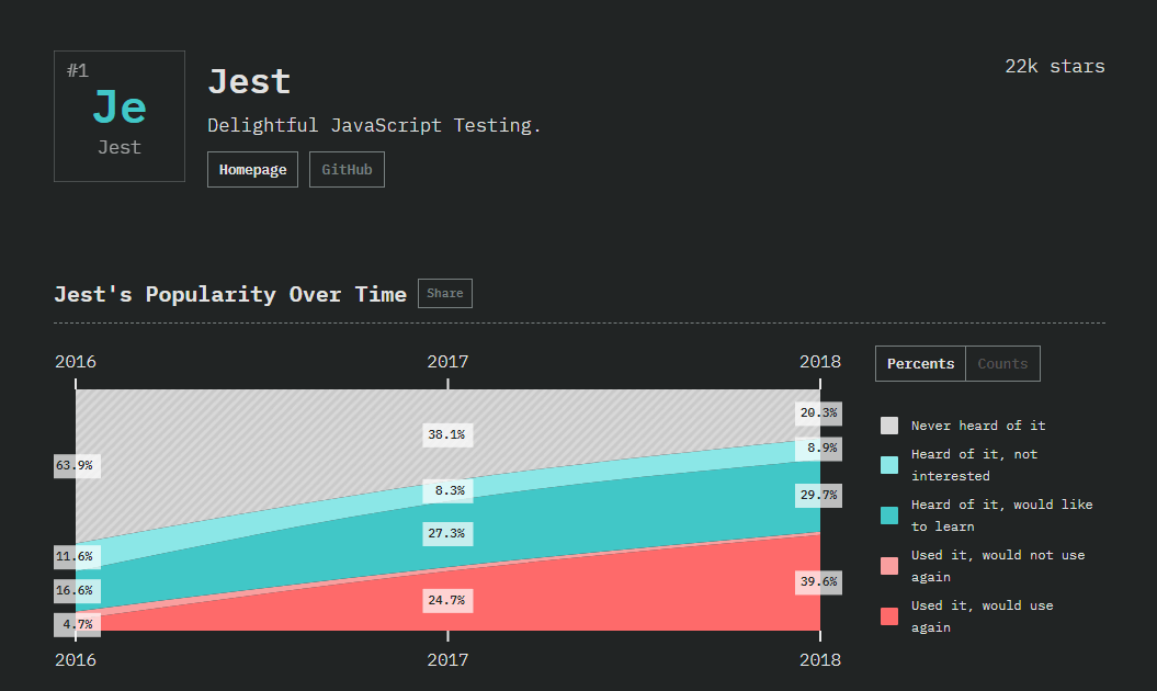 JavaScript automation testing framework