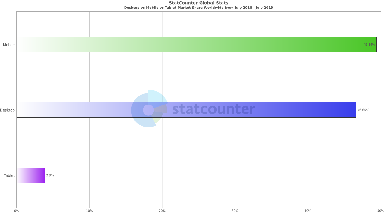 StatCounter-comparison-ww-monthly