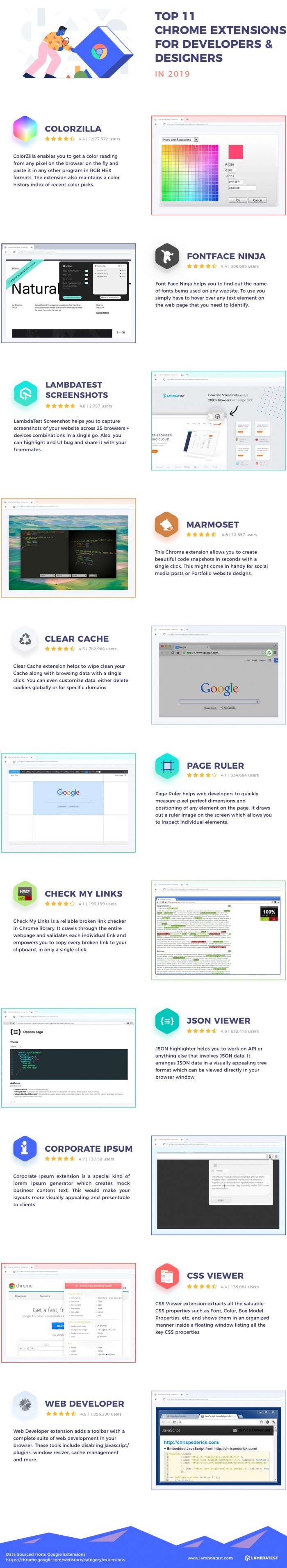 Infographic: Top 11 Chrome Extensions For Developers And Designers In 2019
