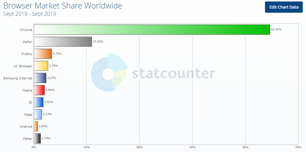 browser market share in IE for mac