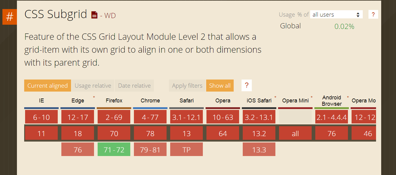 css grid of layout