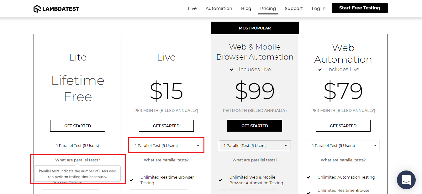 Test Automation With Selenium Click Button Method(Examples)