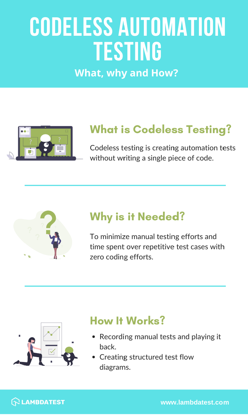 codeless automation testing