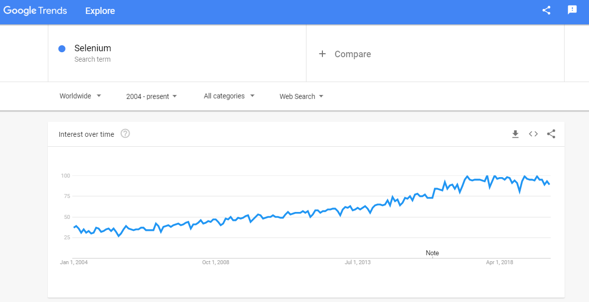 google trends