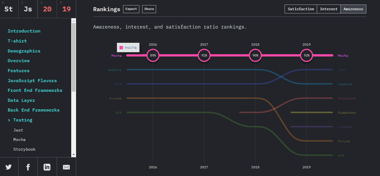 stackoverflow stats