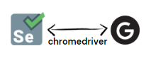 Efficient Selenium ChromeDriver Testing A Complete Guide LambdaTest