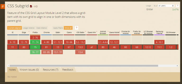 27 Best Practices for Selenium Test Automation