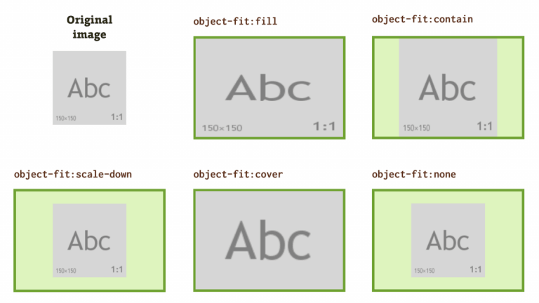 How To Make Responsive Images With CSS, HTML, WordPress & More!