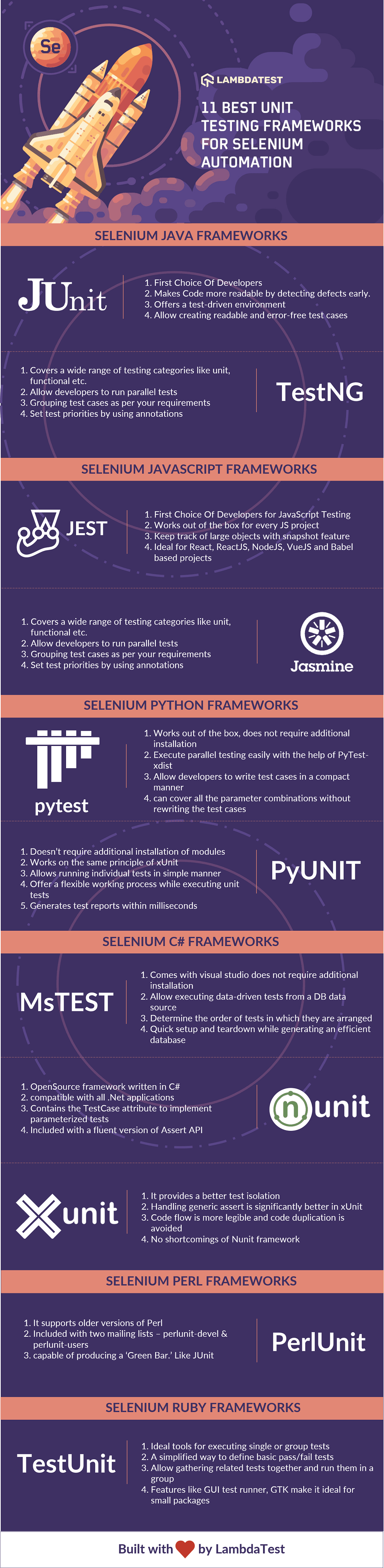 Unit Testing Frameworks-Frameworks