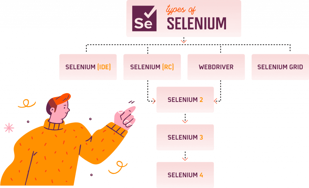Complete Java Selenium Testing Tutorial: Guide To The Java Automation ...