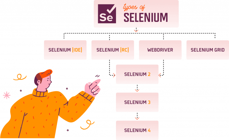 Complete Java Selenium Testing Tutorial: Guide To The Java Automation ...