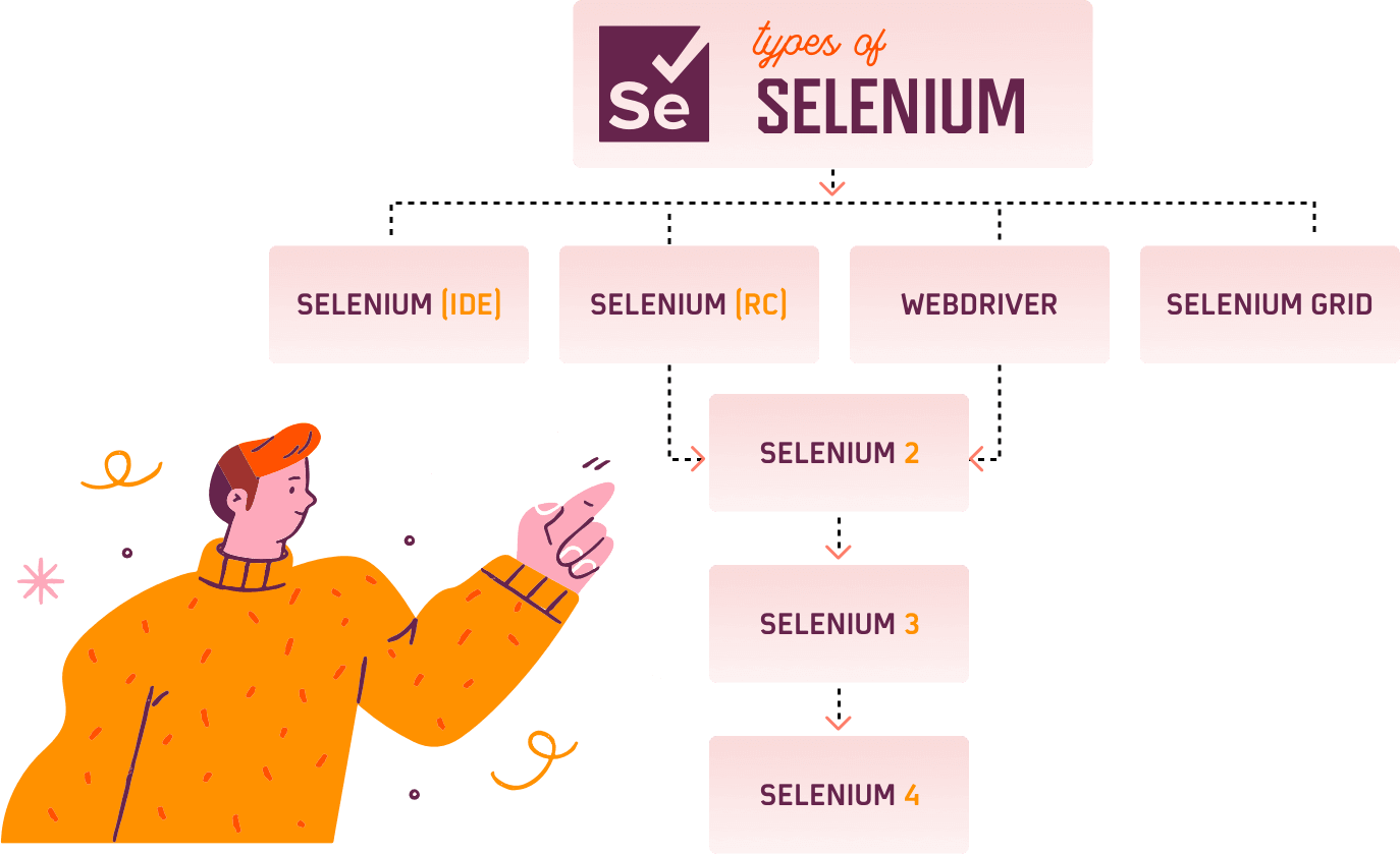 Browser automation with Selenium
