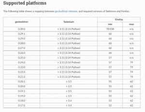 Complete Java Selenium Testing Tutorial: Guide To The Java Automation ...