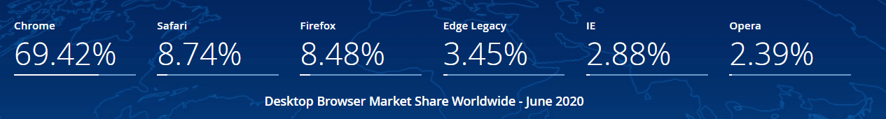 Desktop Browser share 2020