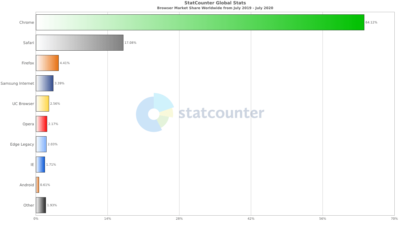 StatCounter-browser-
