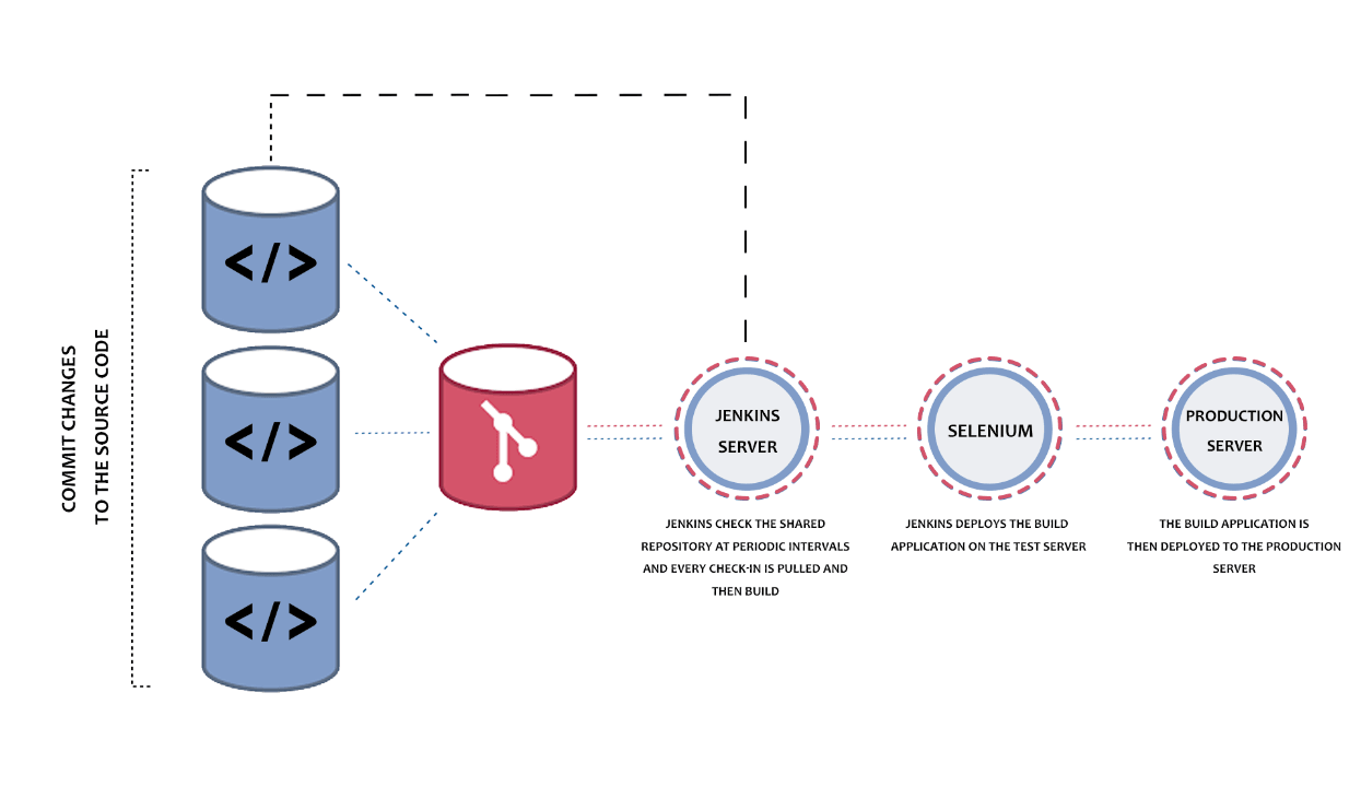 Jenkins architecture