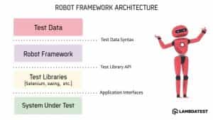 Robot Framework with Selenium and Python: All You Need to Know