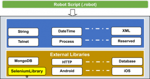 Robot Framework with Selenium and Python: All You Need to Know